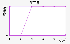 WIT³ǽ