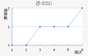 ɳ(U21)