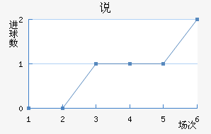 ˵
