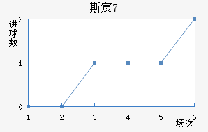 ˹工U17