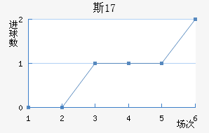 ˹U17