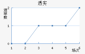 ͸ʵŵ