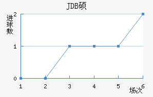JDB˶