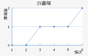 SV޵ϸ