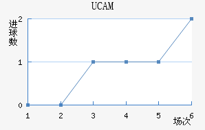 UCAMǽ