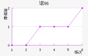 ŵ96