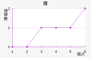 廯