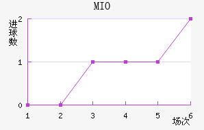 MIOݽϺ