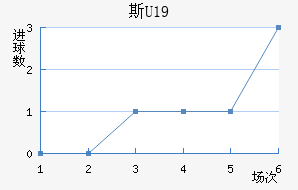 ˹U19