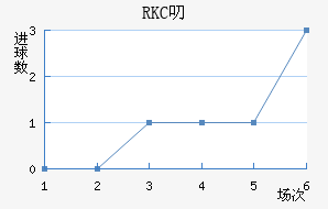 RKC߶˽