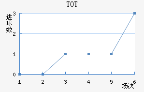 TOTֲ