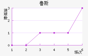 ³˹ʯ