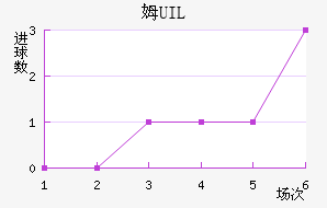 ķUIL