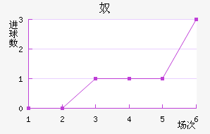 ū