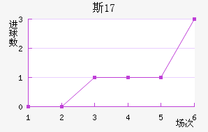 ˹U17