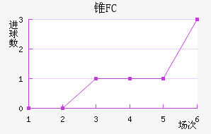 ׶FC
