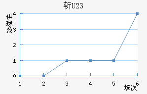ն(U23)