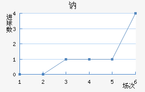ګ
