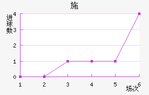 ʩ