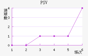PSV½