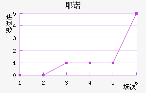 Үŵ½