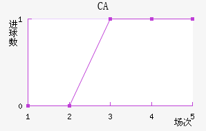 CAͼ