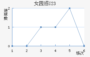 Ů԰Ѳ(U23)