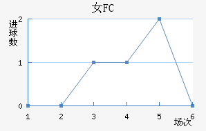 Ů԰FC