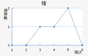 ȶ