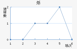 ˸