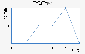 ˹˹˹FC