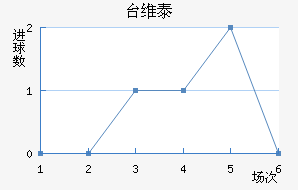 ̨ά̩