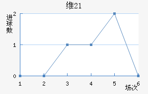 ά(U21)