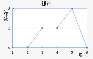 շƶ½