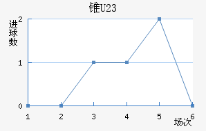 ׶ֶ(U23)