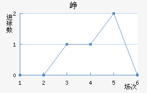 Ῠ