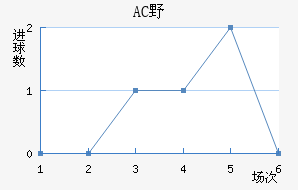 ACҰ޽
