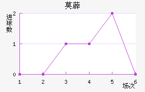 Ī޵ǽ