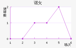 ŵ˹Ů