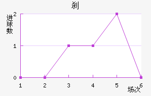 ɲ˹