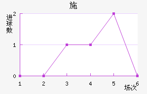 ʩ