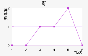ҰFC