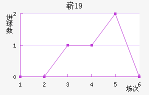 ոU19