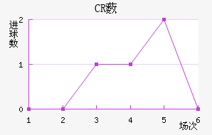 CR޴ؽ