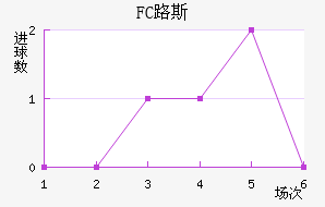 FC·˹