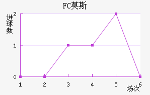 FCĪ˹ƽ
