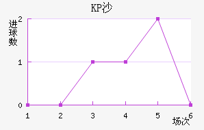 KPɳ˽