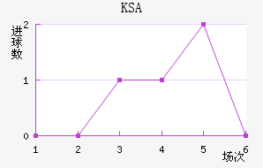 KSA