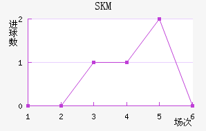 SKM