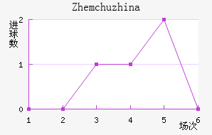 Zhemchuzhina